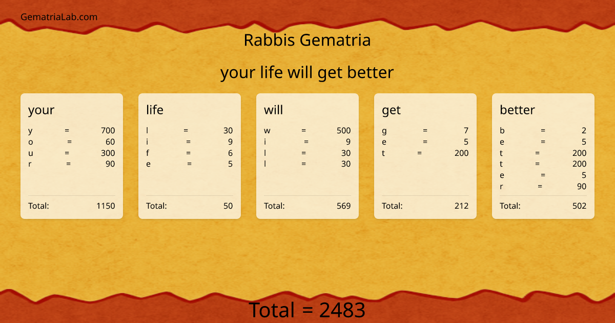 your life will get better in rabbis Gematria